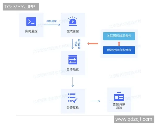 彩神Vll故障自愈系统的创新设计与应用研究探讨