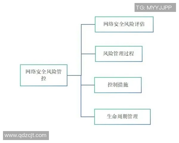 长运娱乐行业技术风险管控策略与实践探讨助力安全发展