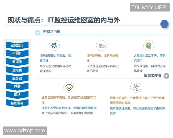 彩神Vll自动化运维平台助力企业提升运维效率与智能化管理水平