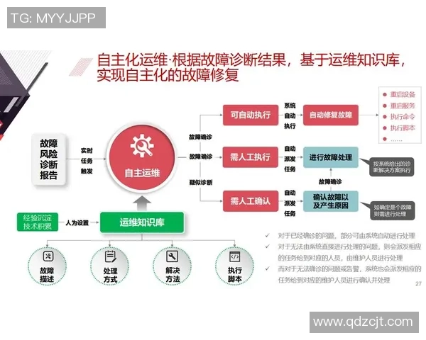 彩神Vll自动化运维平台助力企业智能化管理提升运维效率与安全性