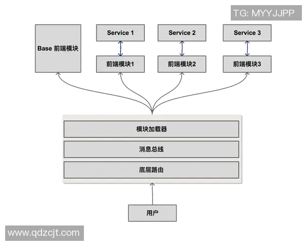 探索6686体育微前端架构的创新实践与应用前景分析