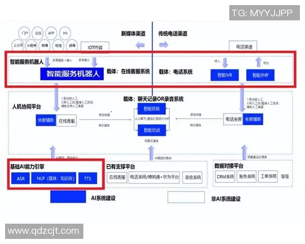 红桃国际智能客服系统的知识图谱构建与多轮对话优化研究与实践